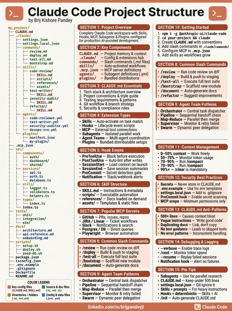 Claude Code Project Structure