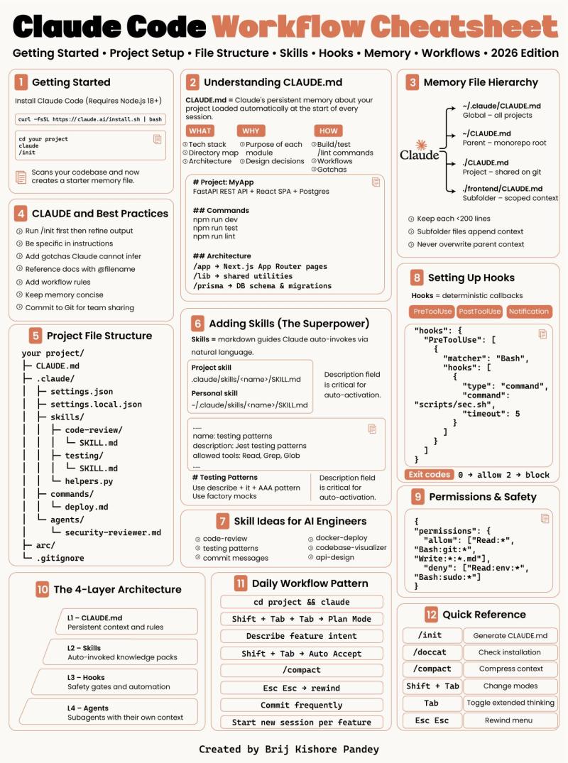 Claude Code Workflow Cheat Sheet