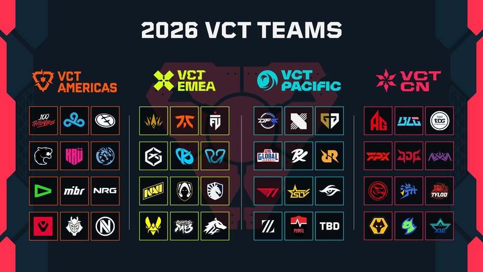 VCT 2026: The Teams to Watch This Season